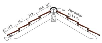 Trendziegel J160 Dachschnitt
