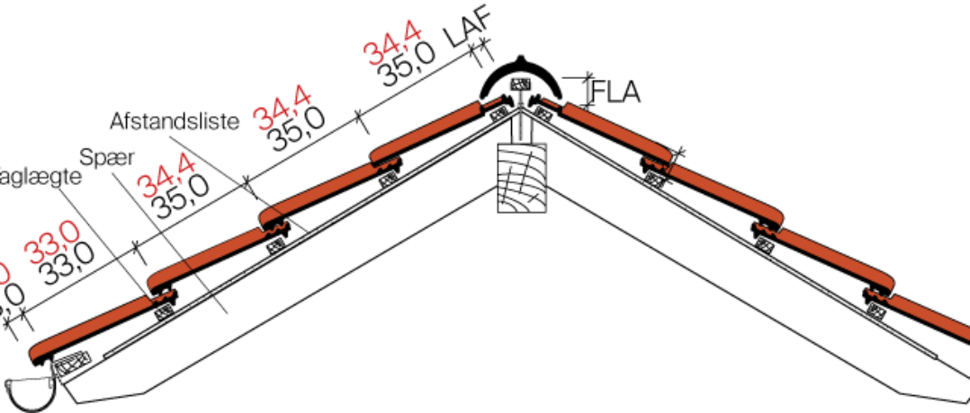 Dachschn J11v 012024 DK